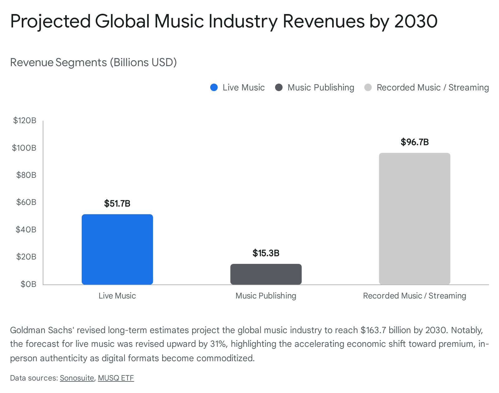 The Paradigm Shift to Liquid Media and Computing - from Legacy Apps and Music Albums to Autonomous Agents and Generative Audio